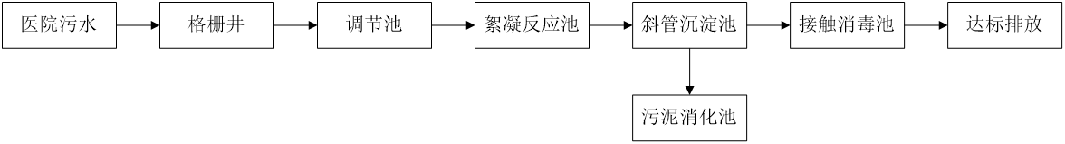 五、污水處理工藝流程圖