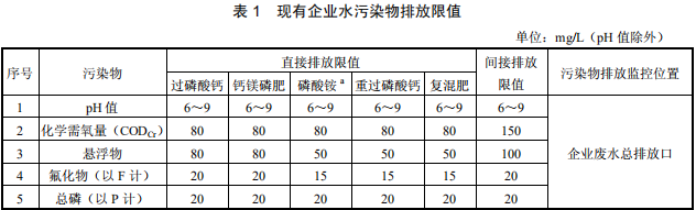 磷肥工業(yè)水污染物排放標準