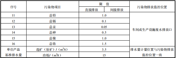 鉛、鋅工業(yè)污染物排放標(biāo)準(zhǔn)